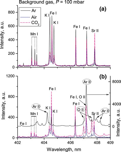 LIBS spectra of basalt plasma taken at two distances from the target, a ...