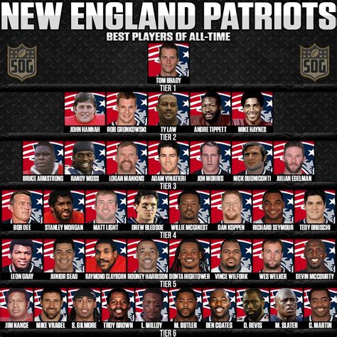 Best Patriots Players of All-Time Tier List - SOG Sports