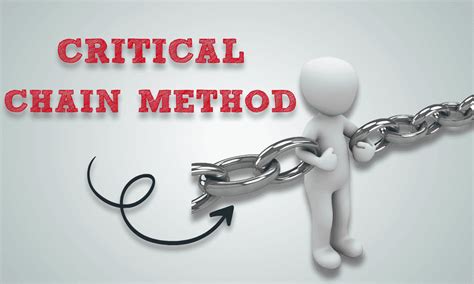 Critical Chain Method (CCM) in Project Management