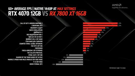 AMD Announces Radeon RX 7800 XT & RX 7700 XT Graphics Cards