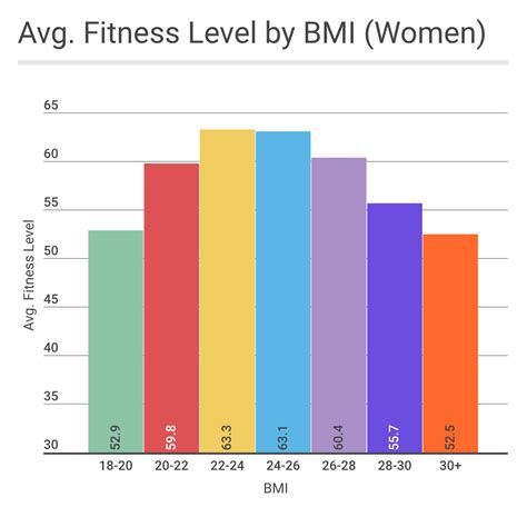 Womans Bmi Chart For Women By Age - Aljism Blog