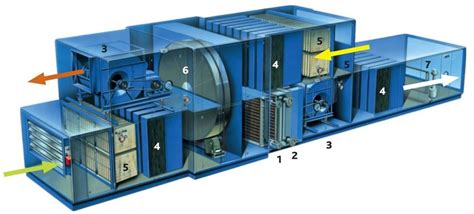 Air Handling Unit Ahu Diagram : Air Handling Unit Diagram : Block ...