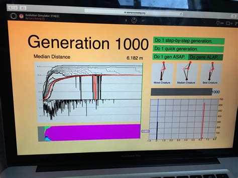 I did a 1000 Generation simulation : r/carykh