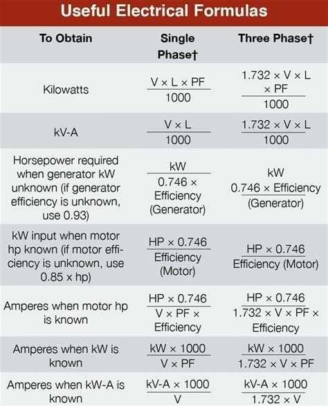 Basic Electrical Engineering Formulas