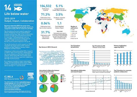 SDG 14 Graphic | Sustainable Development Goals - Resource Centre