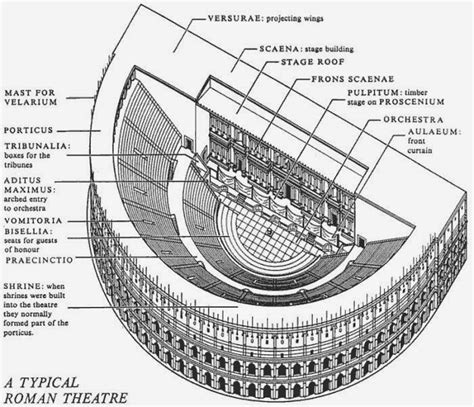 A Matter of Style: Ancient Roman Theatre