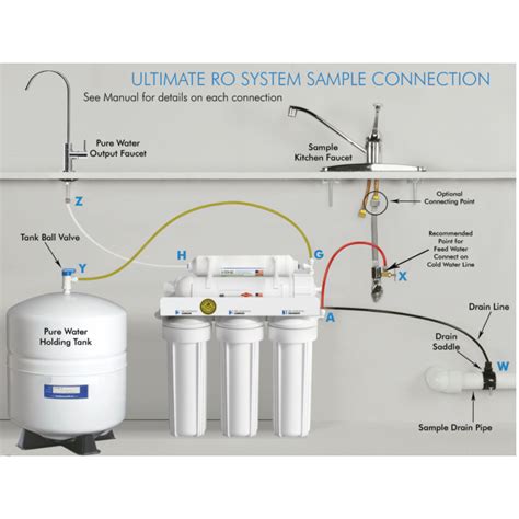 Reverse Osmosis Water Filter