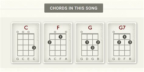 How to Play Twinkle Twinkle Little Star on Ukulele in 4 Easy Chords!