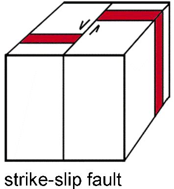 Reading: Faults | Geology