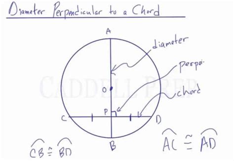 Perpendicular To A Chord - Chord Walls