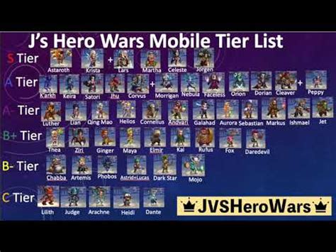 J's Hero Wars Mobile Tier List! (Sept. 18, 2020) - YouTube