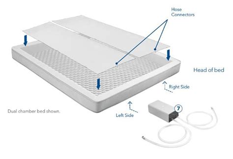 Sleep Number Bed Assembly Manual