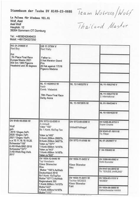 TM Auctions : Family Tree of TEAM WOLVERS - WOLF