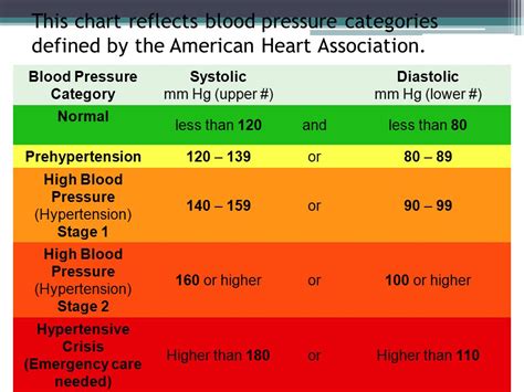 Blood Pressure By Palpation Chart - Chart Examples