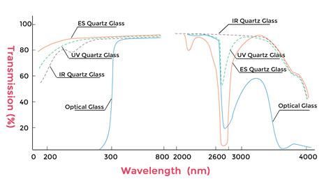 uv vis spectroscopy - UV-Vis Absorption Spectra climbing at lower wavelengths - Chemistry Stack ...