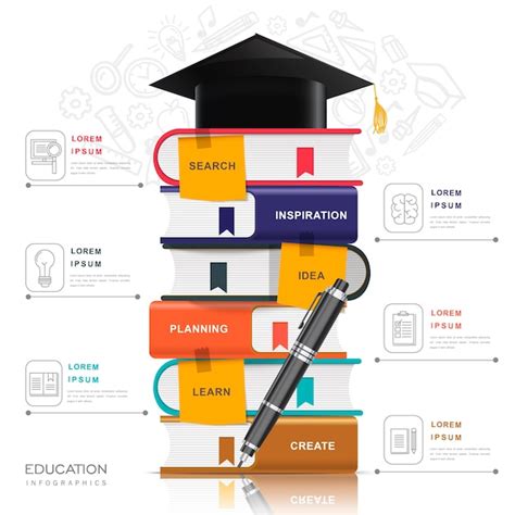 Premium Vector | Education infographic design