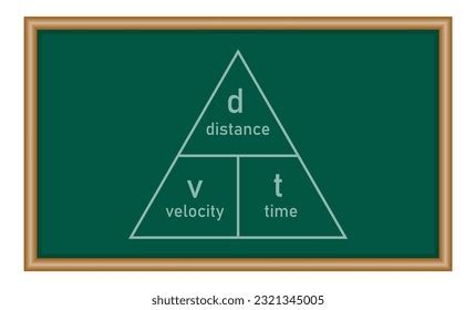 Constant Speed Formula