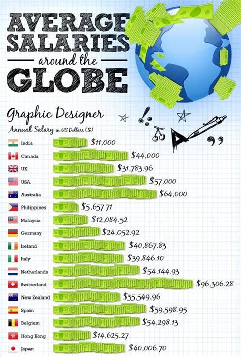 Graphic Artist Salary In India – Idalias Salon