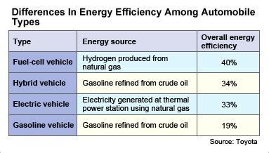 Cars Efficiency | Gary Blogs