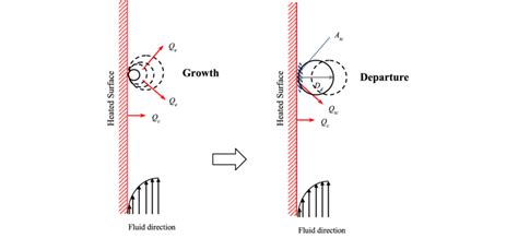 A schematic illustration of the different heat flux components of the... | Download Scientific ...