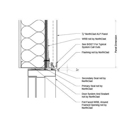 Hollow Metal Door Frame Details