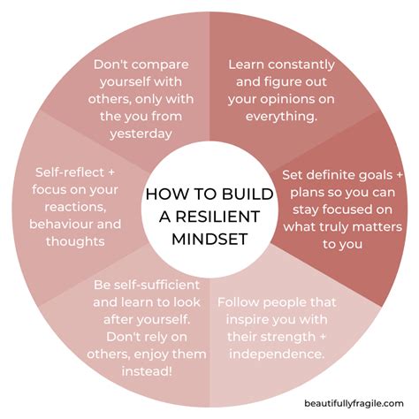 How to build a resilient mindset - Building a resilient mindset is ...