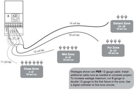 Low Voltage Landscape Lighting Wiring Diagram