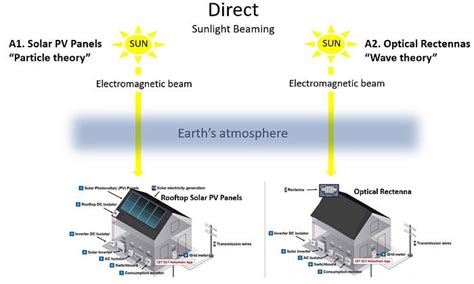 Space Based Solar Power - trustedglobalnetwork.com