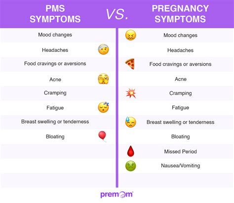 Early Pregnancy Symptoms Before Missed Period