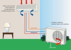 A Guide to How a Split Air Conditioner Works – Mosartic HVAC Guide