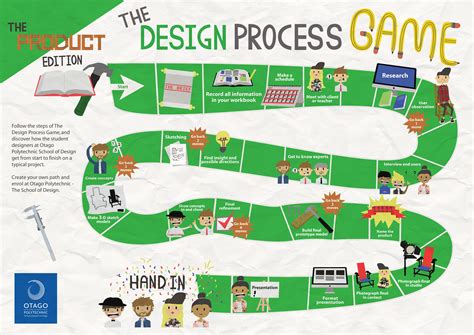 Game Design Process Steps - DESIGNPLO