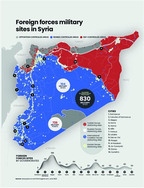 Syria has 830 foreign military sites. 70% belong to Iran | Al Majalla