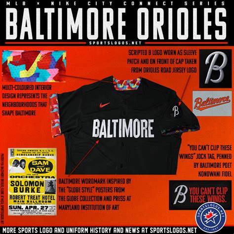 Baltimore Orioles Release 'City Connect' Uniforms - oggsync.com