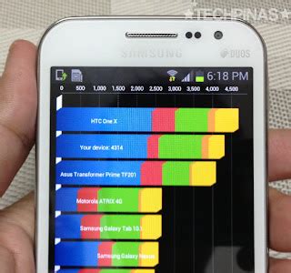 Samsung Galaxy Win Philippines Review : Cheap Quad Core Dual SIM Android Phone Specs, Benchmarks ...