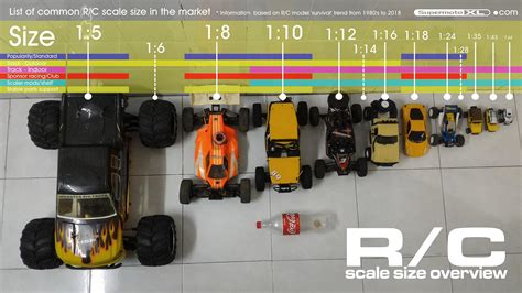 Chart - Summary about various popular R/C scale size in the market. : r ...