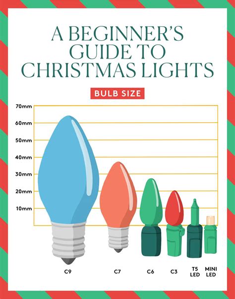 Christmas Light Bulb Sizes Chart