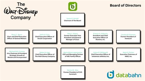 Disney Org Chart in 2023 – databahn