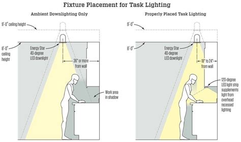 Kitchen Ceiling Light Placement : Go Big With Little 13 Small Kitchen ...