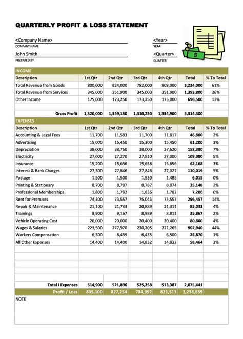 53 Profit and Loss Statement Templates & Forms [Excel, PDF]