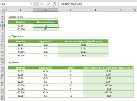 Ceiling Function Continuously In Excel | Shelly Lighting