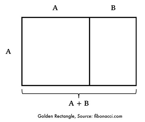 Golden Rectangle Golden Spiral, Golden Triangle, Logarithmic Spiral ...