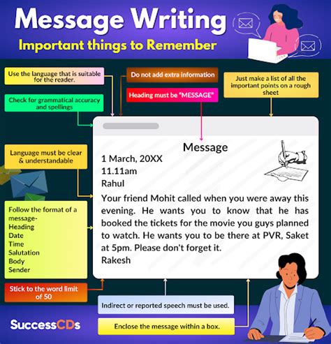 Message Writing format and examples for Class 6, 7, 8,