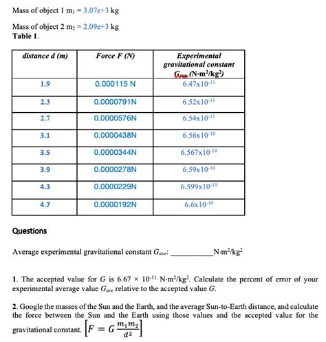 Solved Average experimental gravitational constant | Chegg.com