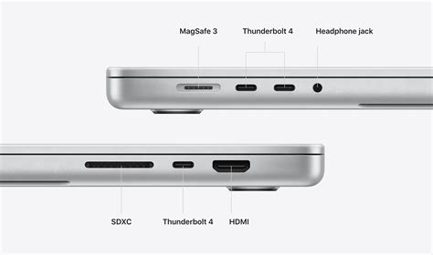 Macbook Ports - Homecare24