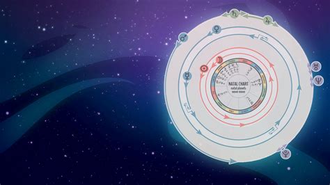 Transits in Astrology: An Introduction to Timing