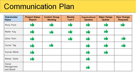 External Communication Plan Template