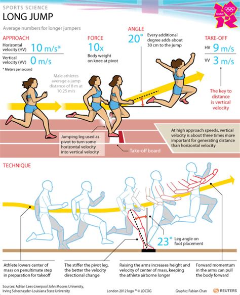 Biomechanical Analysis of Long Jump - ErinjoysMelendez