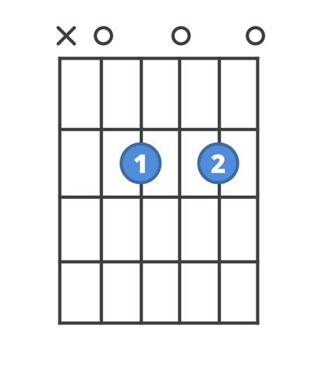 How to play A7 | ChordBank