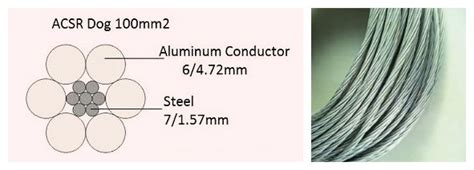 Acsr Wire Size Chart - Greenbushfarm.com