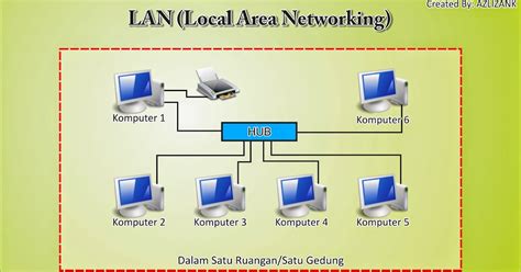 Jaringan Rumah Sakit: Membuat Jaringan Rumah Sakit